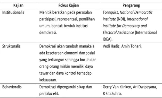 Tabel 3. Peta Kajian tentang Demokrasi 17
