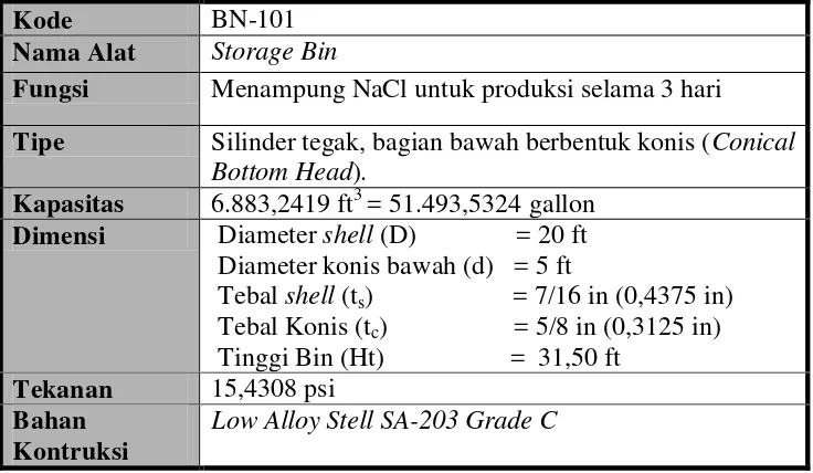Tabel 5.1. Spesifikasi Storage Bin -101(BN-101) 