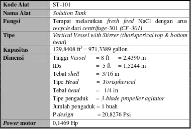 Tabel 5.5. Spesifikasi Hopper -101 (HP– 101) 