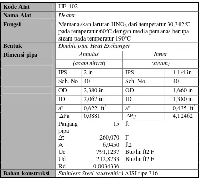 Tabel 5.11  Spesifikasi Heater -102 (HE-102) 