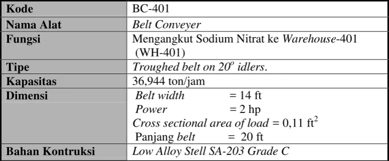 Tabel 5.30. Spesifikasi WareHouse-401 (WH–401) 