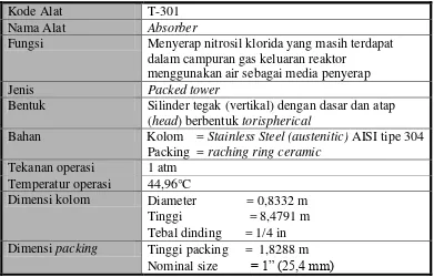 Tabel 5.31. Spesifikasi Absorber -301(T-301) 