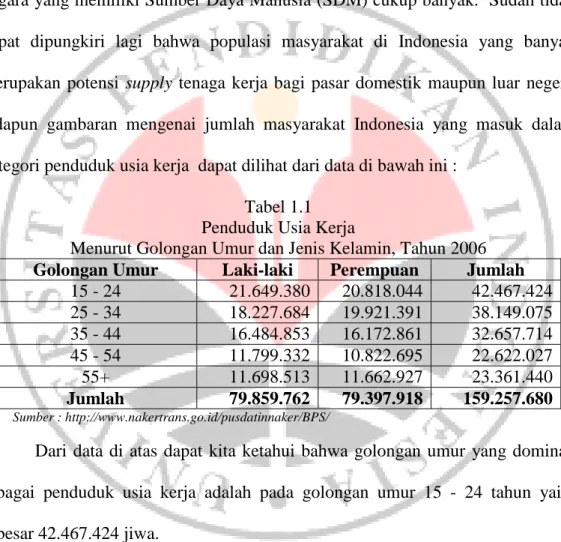 Tabel 1.1   Penduduk Usia Kerja 