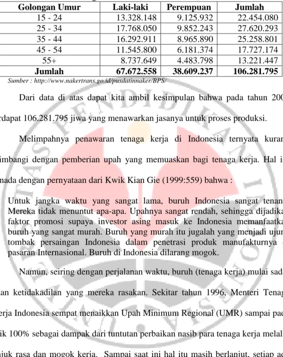 Tabel 1.2  Angkatan Kerja  