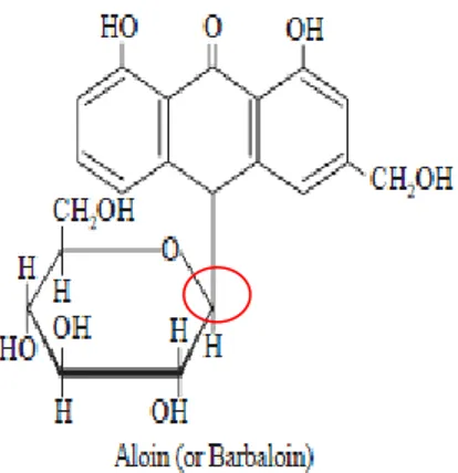 Gambar 10 : Struktur Aloin atau Barbaloin (Kar, 2007) 