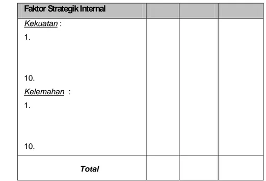 Tabel 3. Matriks Internal Factor Evaluation (IFE)  Faktor Strategik Internal 
