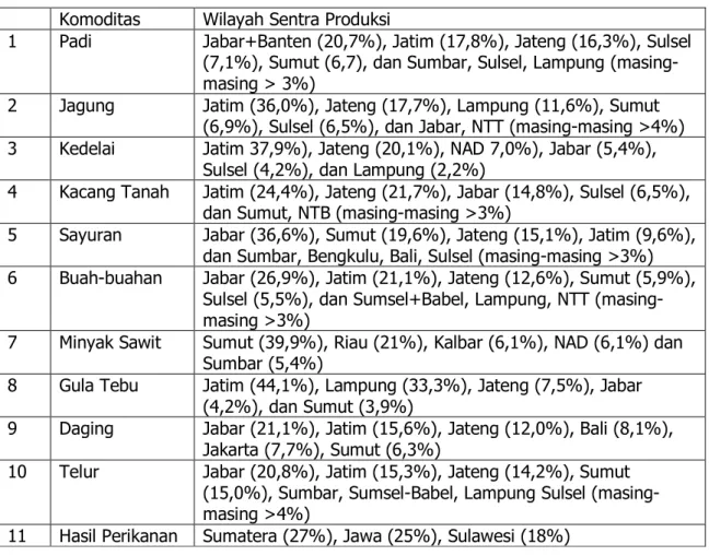 Tabel 6.5.  Ketersediaan pangan Berdasarkan  komoditas dan  Propinsi   Komoditas  Wilayah Sentra Produksi 