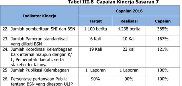 Tabel III.8  Capaian Kinerja Sasaran 7 