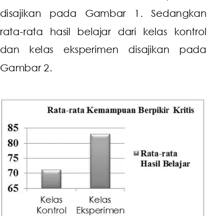 Gambar 2. pembelajaran Two Stay Two Stray.  