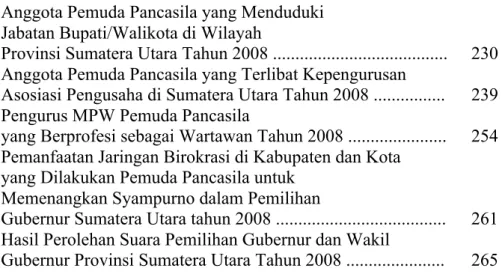 Tabel 5.1  Anggota Pemuda Pancasila yang Menduduki   Jabatan Bupati/Walikota di Wilayah  