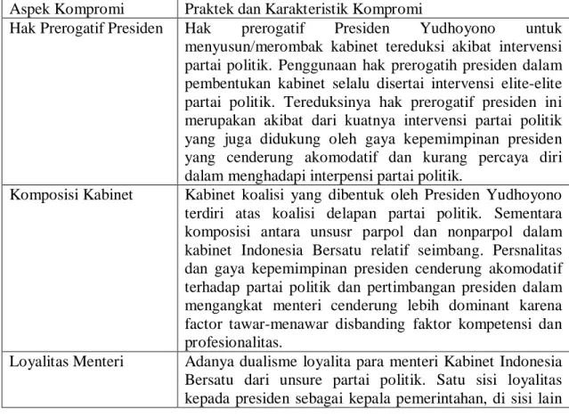 Tabel 2.4 kompromi Internal Presidensialisme Era Pemerintahan SBY-JK  Praktek dan Karakteristik Kompromi 