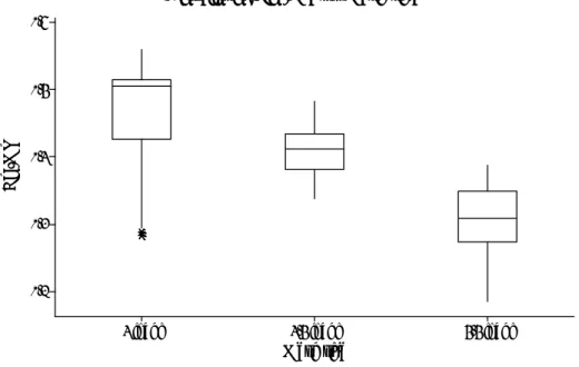 Gambar 12 Boxplot perbandingan rasio keliling maksimum badan ikan  dengan keliling mata jaring 