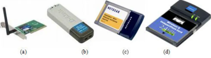 Gambar 2  Beberapa Hardware Wi-Fi yang Saat Ini Beredar di Pasaran (a) Wi-Fi PCI (untuk desktop), (b) Wi-Fi USB (untuk desktop dan laptop), (c) Wi-Fi PCMCIA (untuk laptop), (d) Wi-Fi Compact Flash (untuk PDA)