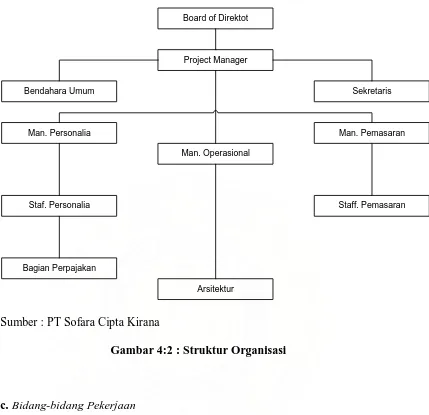 Gambar 4:2 : Struktur Organisasi 