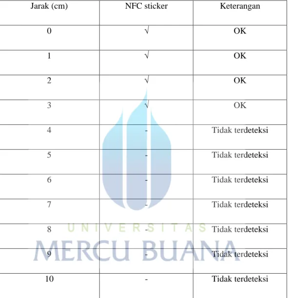 Tabel 4.1 Pengujian jarak deteksi NFC sticker 