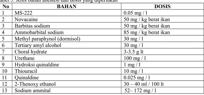 Tabel 5. Jenis bahan anestesi dan dosis yang diperlukan