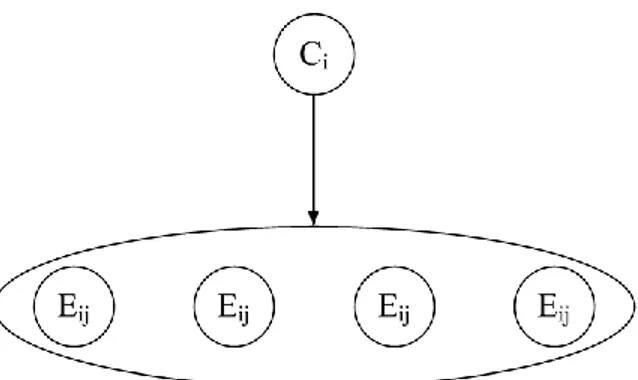 Gambar 1 : Ilustrasi Teorema Bayes. 