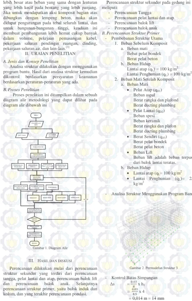 Gambar 1. Diagram Alir