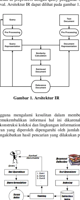 Gambar 2. Arsitektur Information Retrieval System dengan Query  Formulation 