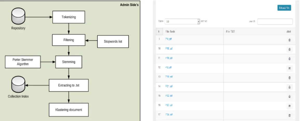 Gambar 6. Proses Testing (sisi User) 