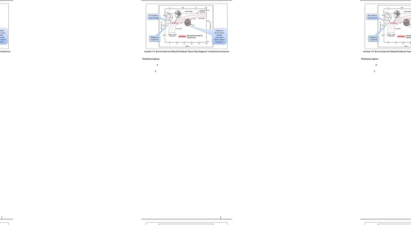 Gambar 7.4. Kurva Isotermal Aktual Perlakuan Panas Pada Diagram Transformasi Isotermal Ketebalan Lapisan