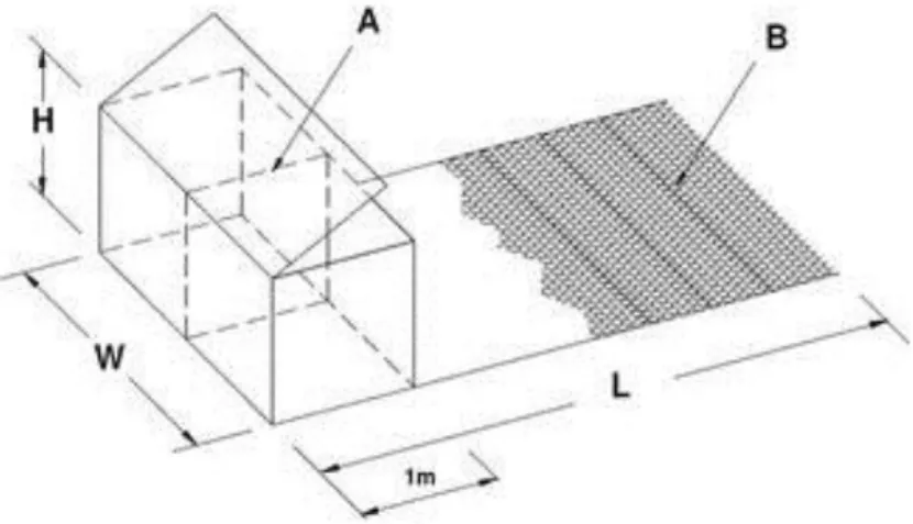 Gambar II.11 Gabion Box (Double Twisted Wire Mesh) 