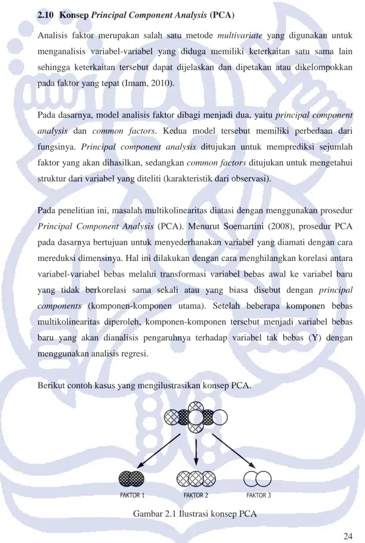Gambar 2.1 Ilustrasi konsep PCA 