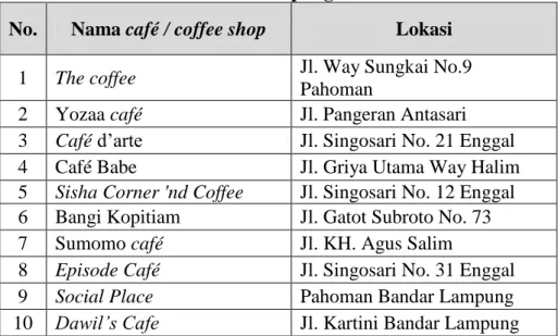 Tabel 1.1 Data  café dan coffee shop di  Bandar Lampung tahun 2013  No.  Nama café / coffee shop  Lokasi 