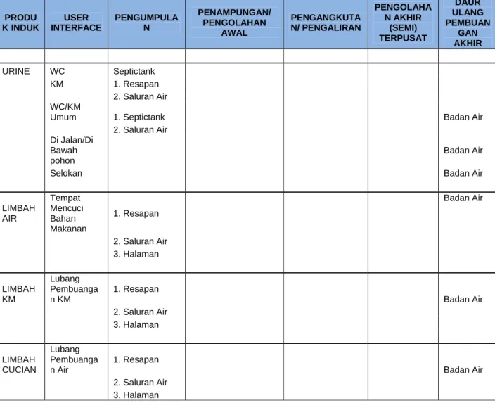 Tabel II.7. 