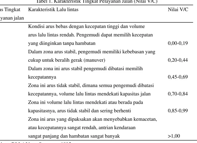 Tabel 1. Karakteristik Tingkat Pelayanan Jalan (Nilai V/C)