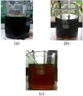 Gambar 1. (a) minyak nyamplung, (b) minyak  nyamplung setelah proses degumming dengan asam  fosfat (H 3 PO 4 )  20%, (c) minyak nyamplung setelah 