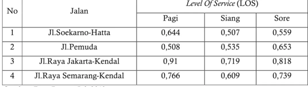 Tabel 2. Tingkat Pelayanan Jalan (LOS) di Jalan Utama Kecamatan Kota Kendal 