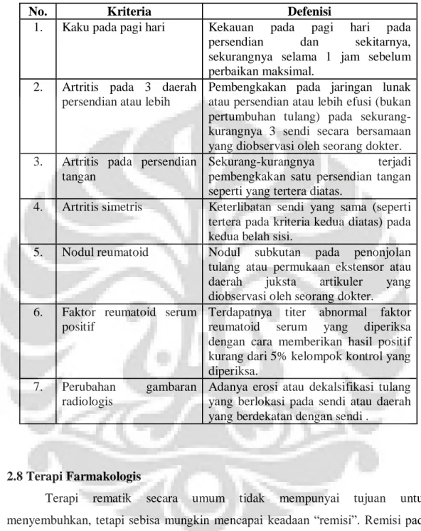 Tabel 2.1 Kriteria American Rheumtism Association (ARA) 