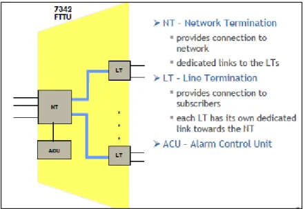 Gambar 2.5 General Architecture 