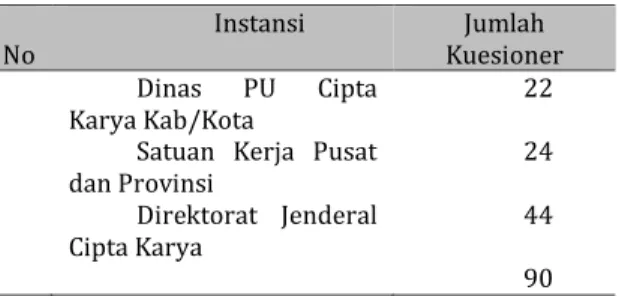 Tabel 2. pihak-pihak responden 