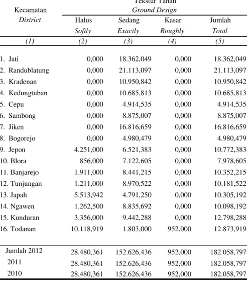 Tabel 1.1.10 Luas Lahan Menurut Tekstur Tanah Table di Kabupaten Blora, Tahun 2012 (Ha)