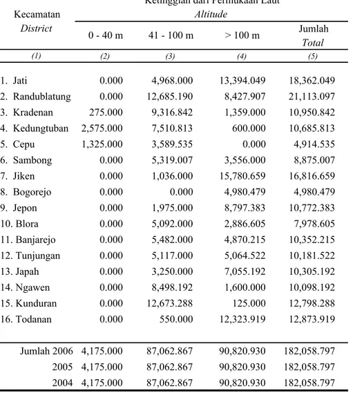 Tabel 1.1.6 Luas Lahan Menurut Ketinggian dari Permukaan Laut Table di Kabupaten Blora, Tahun 2006 (Ha)