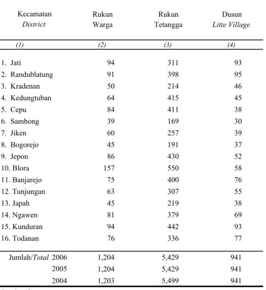 Tabel 2.2.2 Banyaknya Rukun Warga, Rukun Tetangga dan Dusun Table di Kabupaten Blora, Tahun 2006