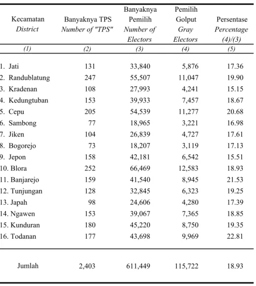 Tabel 2.3.2 Banyaknya Tempat Pemungutan Suara/TPS dan Pemilih Table di Kabupaten Blora, Juli 2004