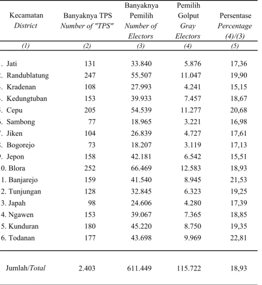 Tabel 2.3.2 Banyaknya Tempat Pemungutan Suara/TPS dan Pemilih Table di Kabupaten Blora, Juli 2004