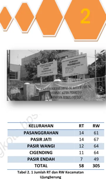 Tabel 2. 1 Jumlah RT dan RW Kecamatan Ujungberung