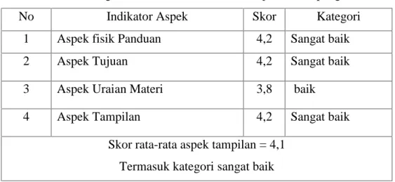 Tabel 5 Rangkuman skor Rata-Rata Data Uji Coba Lapangan