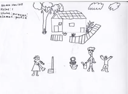 Gambar  ilustrasi  ini  siswa  mengenal  pembagian  kerja  dalam  lingkungan  keluarga  antara  ayah,  ibu  dan  siswa  dengan  baik