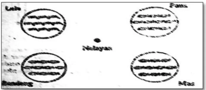 Gambar Permainan 
