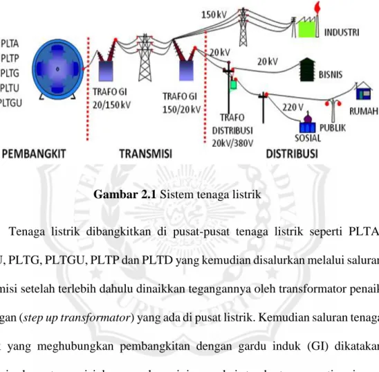Gambar 2.1 Sistem tenaga listrik 