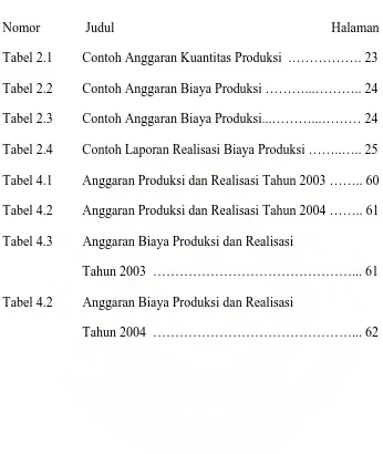 Tabel 2.1 Contoh Anggaran Kuantitas Produksi  .……………. 23 