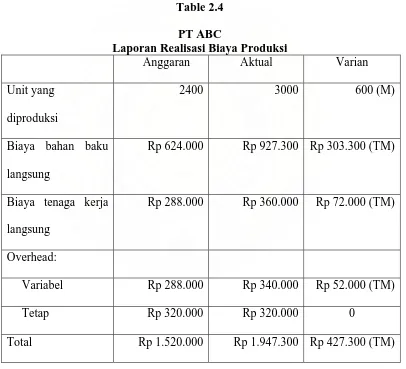 Table 2.4 PT ABC Laporan Realisasi Biaya Produksi 