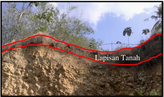 Gambar 3. Lapisan tanah