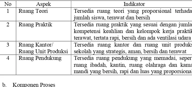 Tabel 1.Sarana dan Prasarana SMK BSN