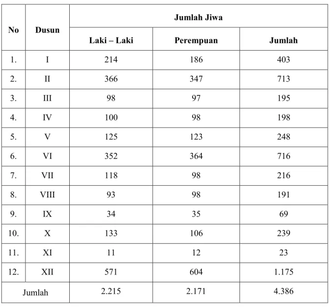 Tabel 6  Data Penduduk Desa Pematang Sei Baru 